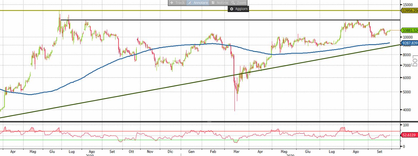 rata bitcoin dolar sua)