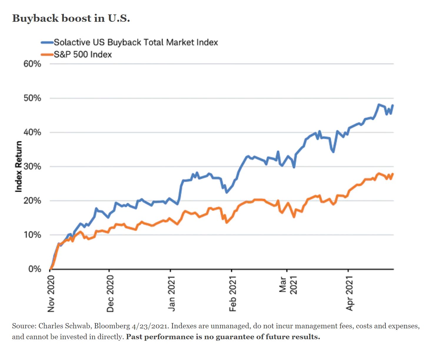 Buyback4