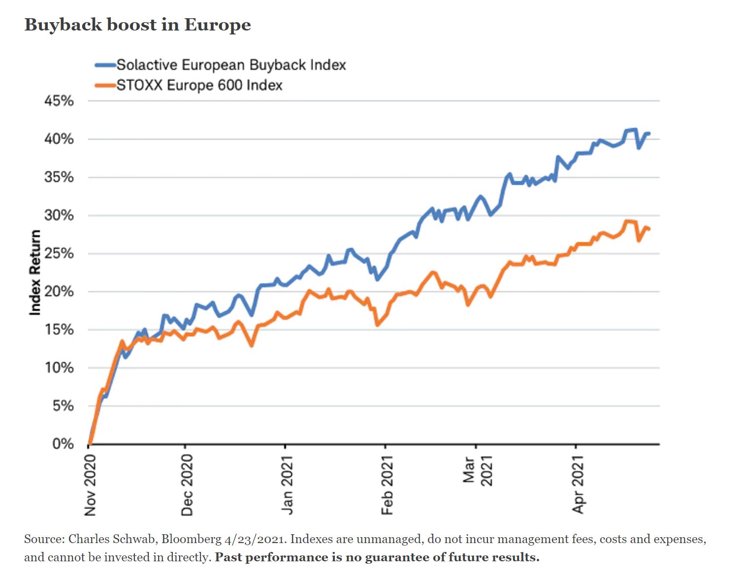 Buyback5