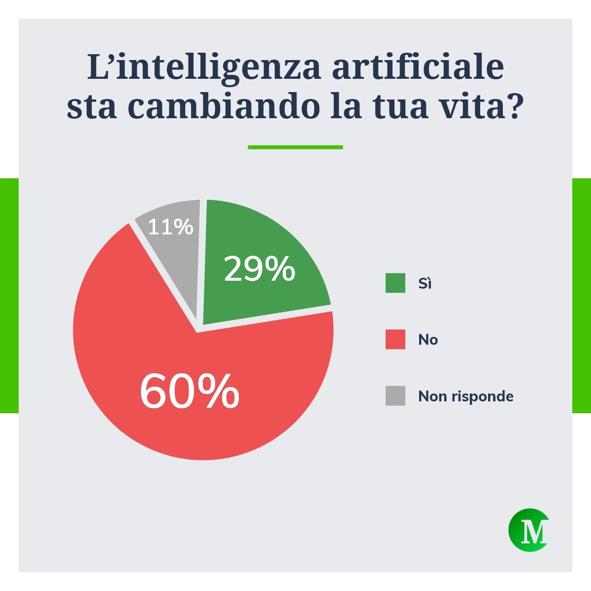 L'intelligenza artificiale sta cambiando la tua vita?