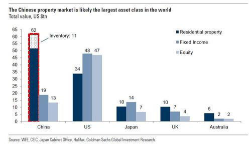 Classificazione per controvalori delle principali asset classes mondiali