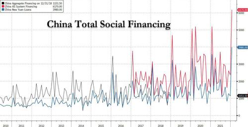 Controvalori della liquidità immessa nel sistema dalla Banca centrale cinese