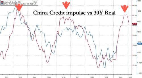 Cina6