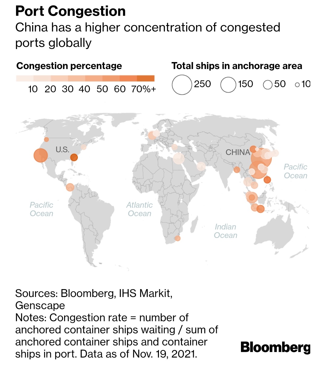 Tasso di congestione nei porti per container a livello globale