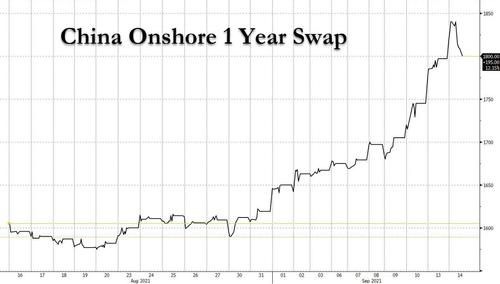 Andamento dello swap yuan-dollaro a 1 anno