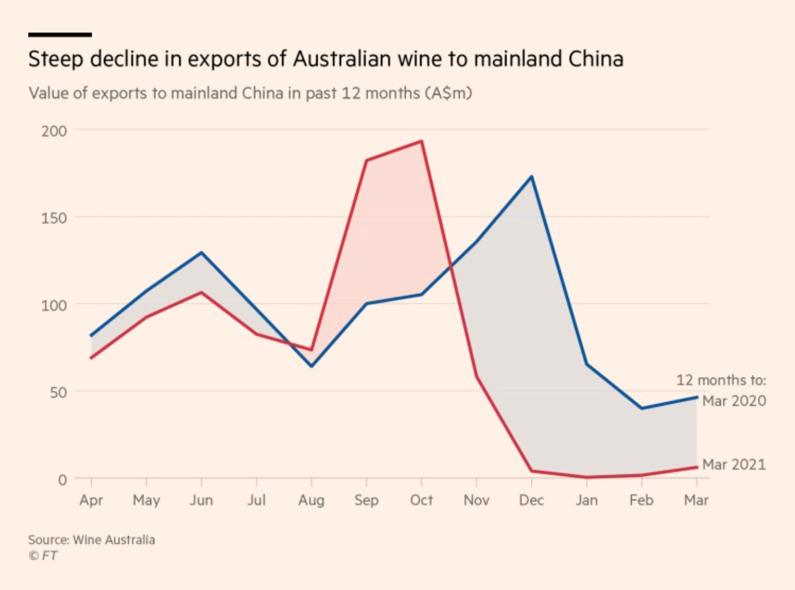 Export vino australiano in Cina