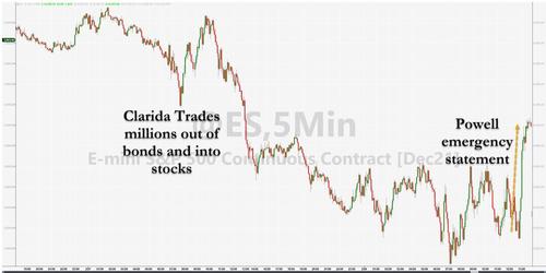 Andamento dello S&P's 500 nell'arco di tempo incriminato