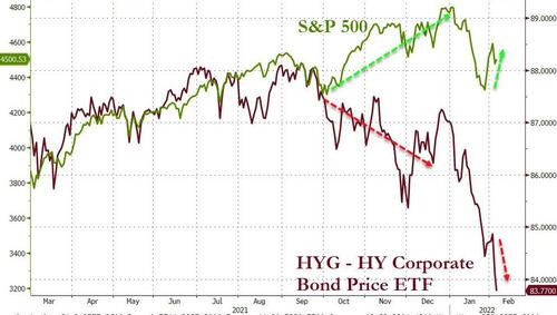 Comparazione fra Standard&Poor's 500 ed ETF del debito ad alto rendimento Usa