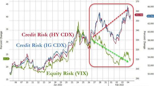 Comparazione fra rischio creditizio e rischio equity