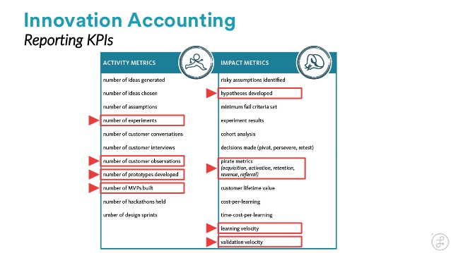 KPI innovazione
