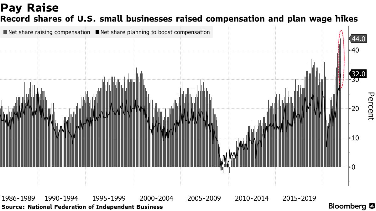 Andamento storico delle dinamiche salariali e retributive Usa
