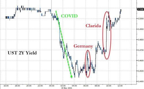 Andamento intraday (19 novembre) del rendimento del Treasury Usa a 2 anni