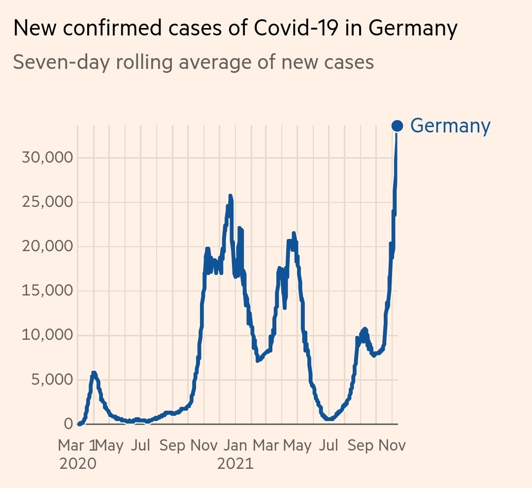 Trend di nuovi contagi in Germania