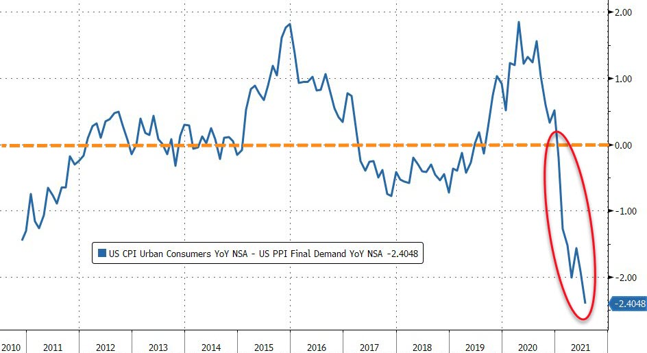 Andamento dei prezzi al consumo Usa (aree urbane)