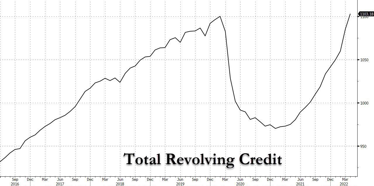 Controvalore totale dell'utilizzo di carte di credito negli Usa