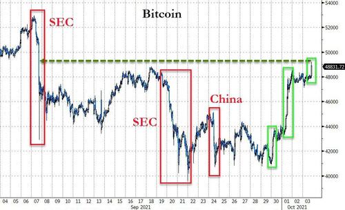 Andamento di Bitcoin dopo i più recenti annunci restrittivi delle Banche centrali