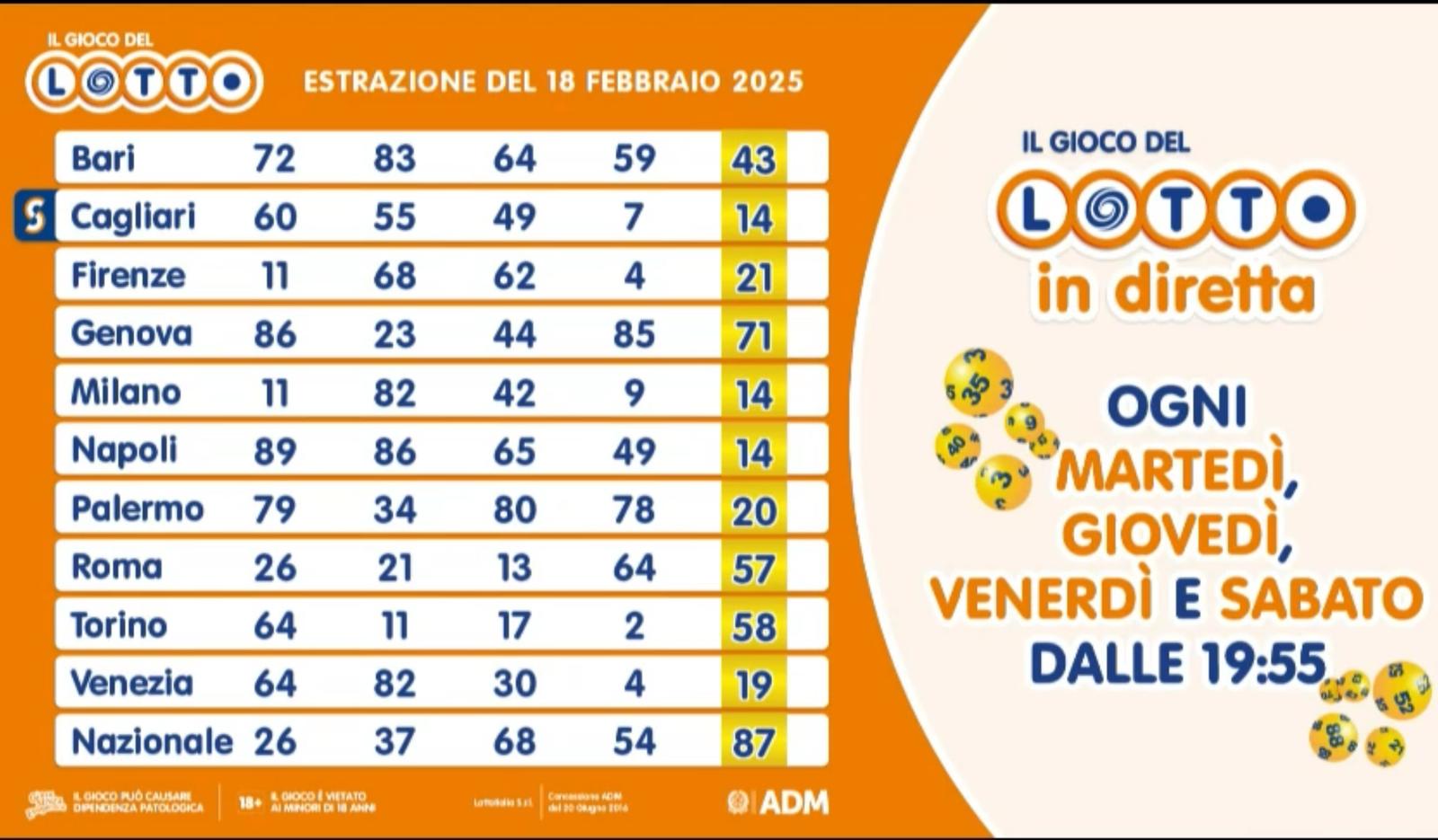 Estrazione del Lotto martedì 18 febbraio