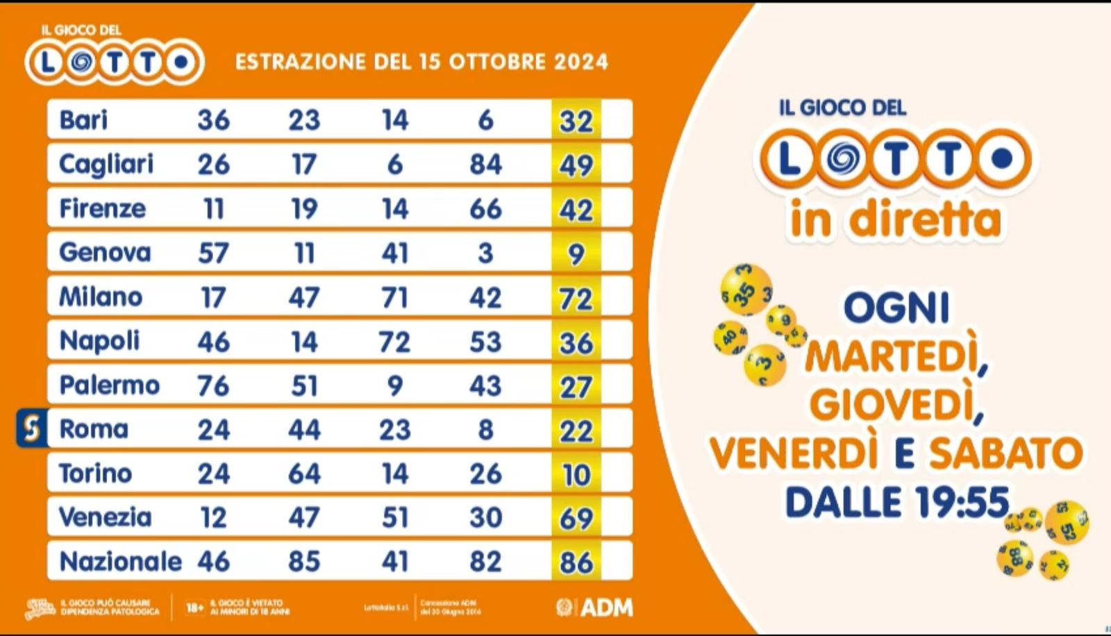 Estrazione del Lotto martedì 15 ottobre