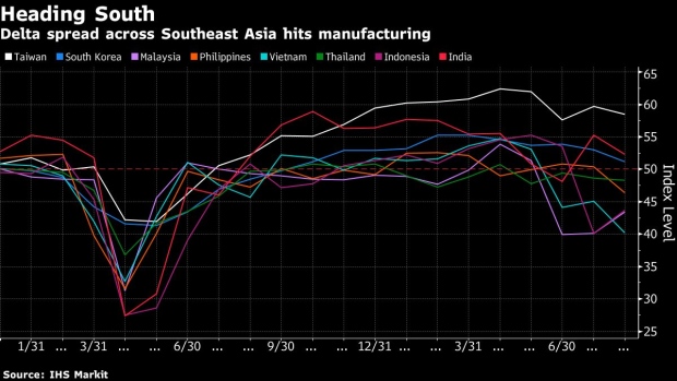 Impatto della variante Delta sulla manifattura del Sud-Est asiatico