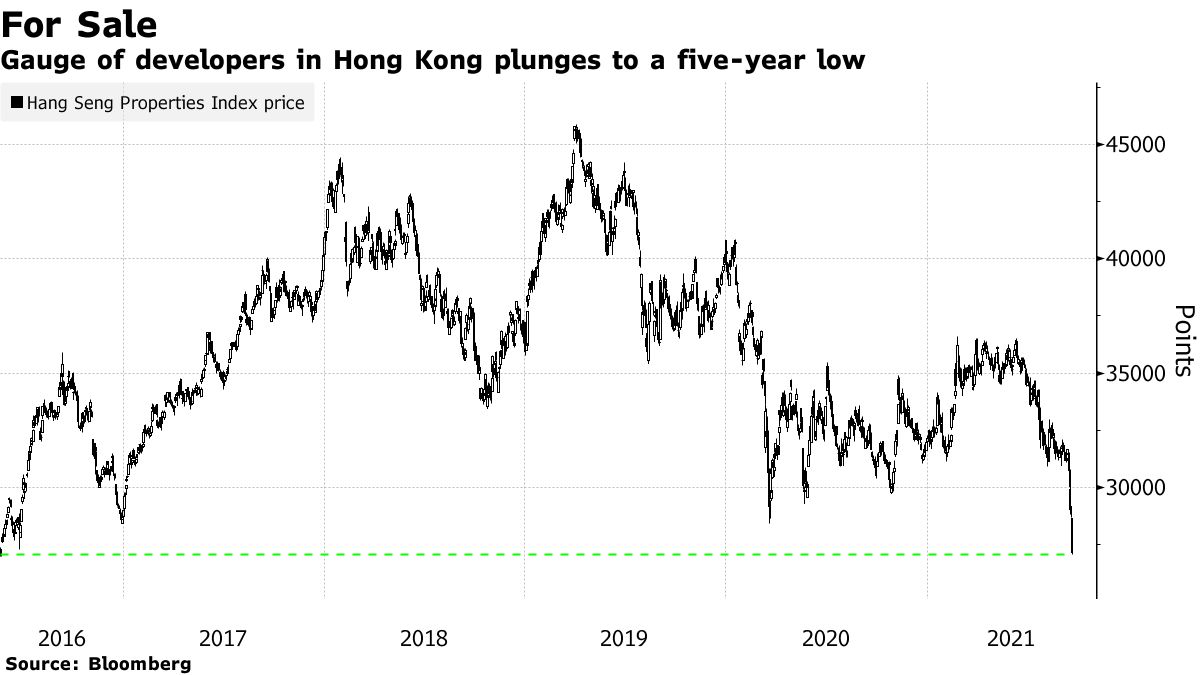 Andamento del sotto-indice costruttori (Borsa di Hong Kong)