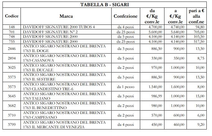 Tabella prezzi sigari 