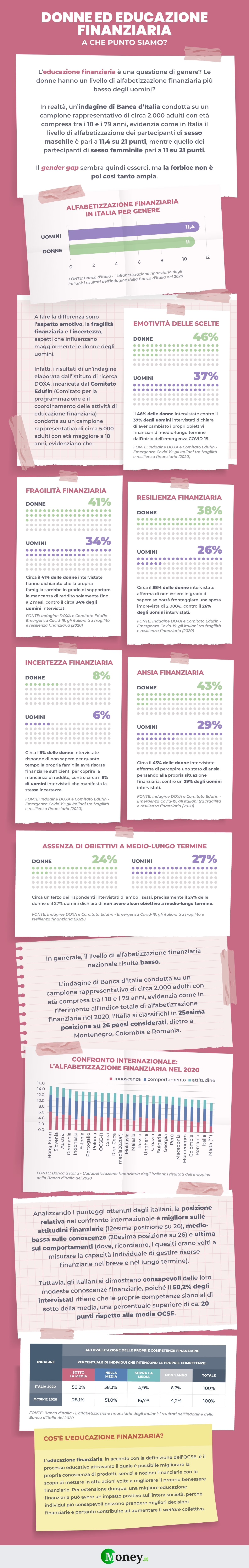 A che punto siamo con l'educazione finanziaria?