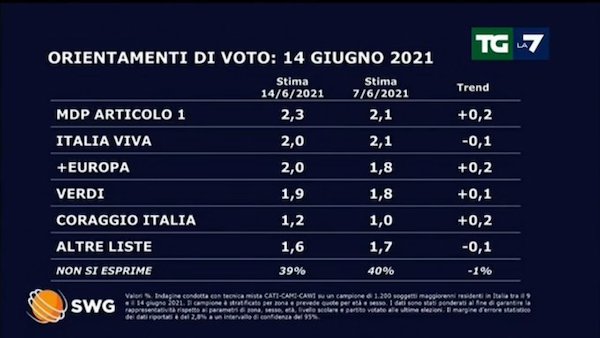sondaggio due