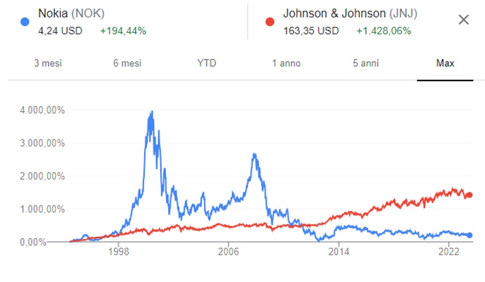 Nokia vs Johnson & Johnson 