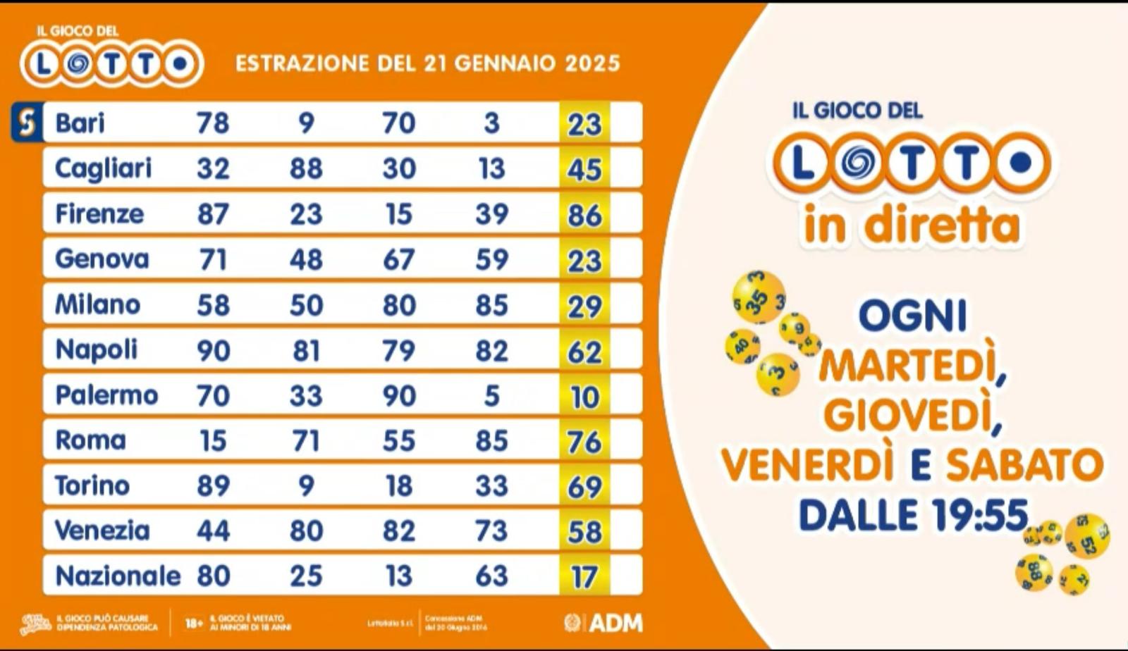 Estrazione del Lotto martedì 21 gennaio