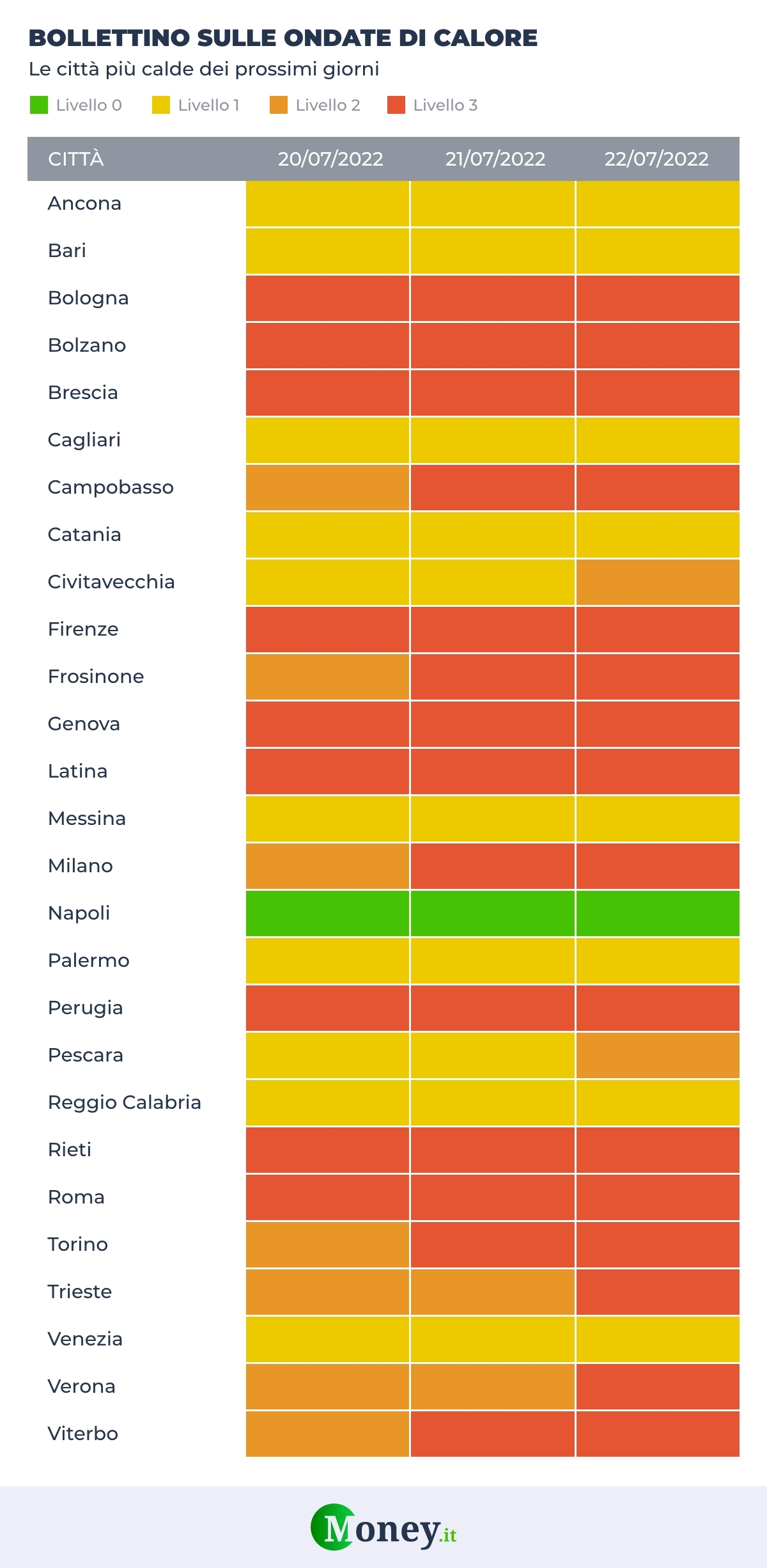 Bollettino ondate di calore