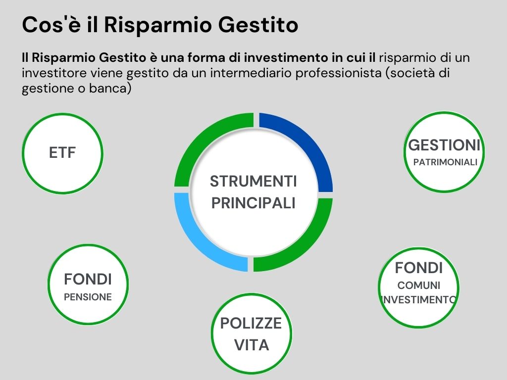 Risparmio gestito