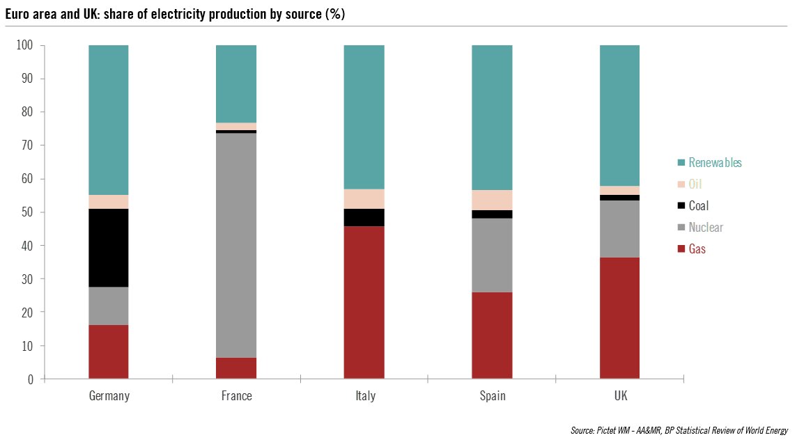 Breakdown per fonte della produzione di energia elettrica Ue-Uk