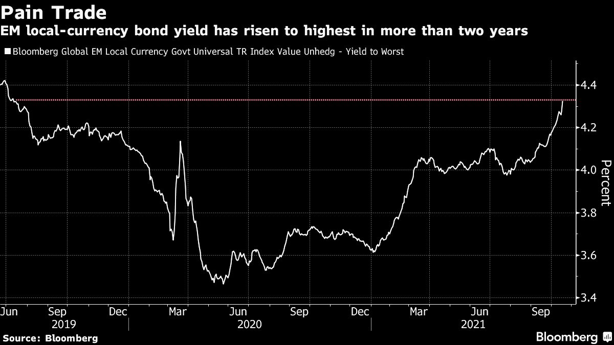 Andamento del rendimento dei bond emergenti in valuta locale