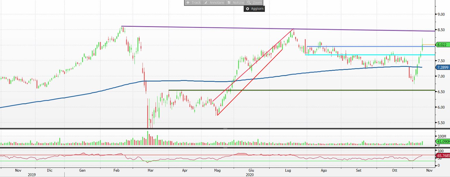 Bacca Squisito Andare A Fare Shopping Enel Quotazione In Borsa Settimanaciclisticalombarda It