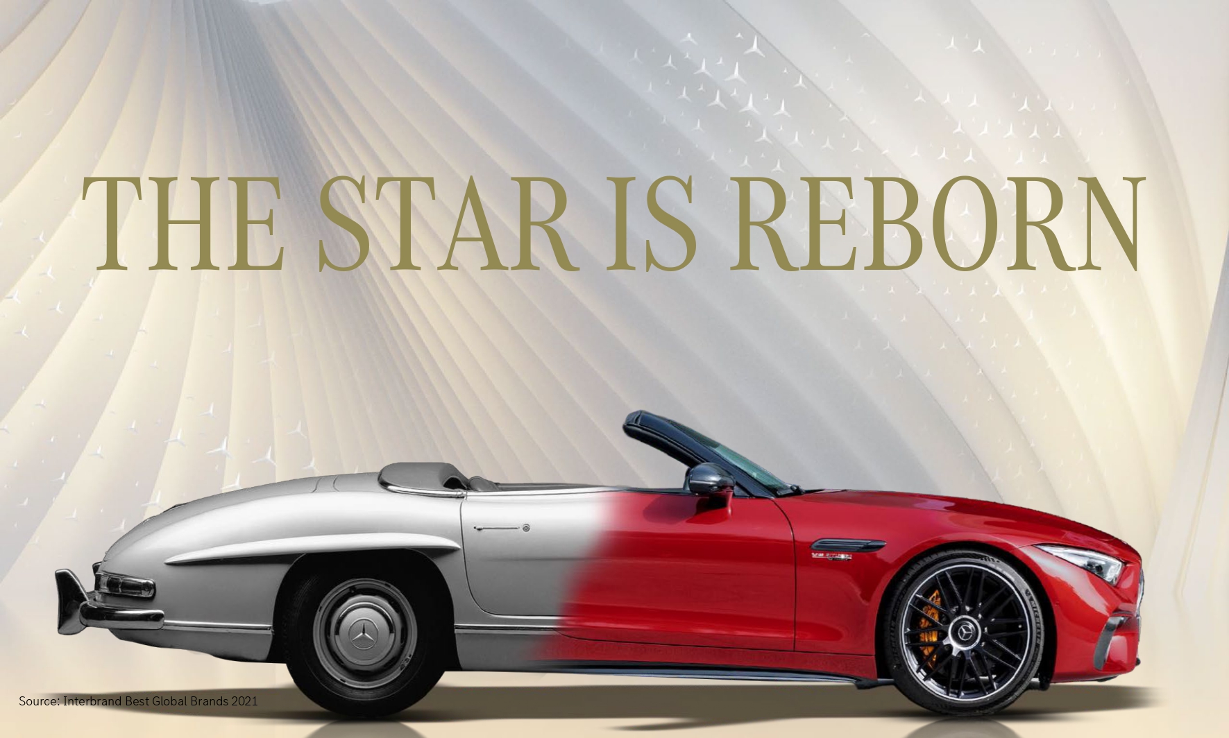 Mercedes-Benz 70 anni in mostra