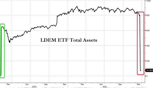 Andamento del fondo ESG di BlackRock dedicato agli emergenti