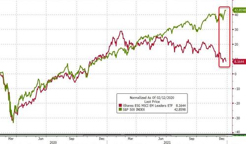Comparazione di performance fra LDEM e Standard&Poor's 500