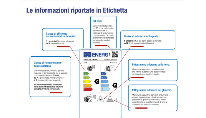Nuova etichettatura pneumatici 2021