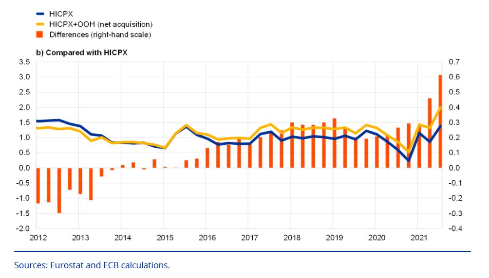 Andamento dell'indice dei prezzi europeo HICP con e senza costi abitativi dei proprietari