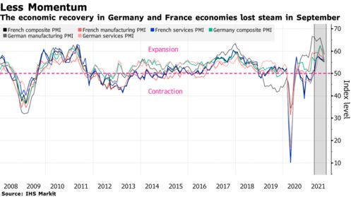Trend del PMI Composito di Germania e Francia Trend del PMI Composito di Germania e Francia