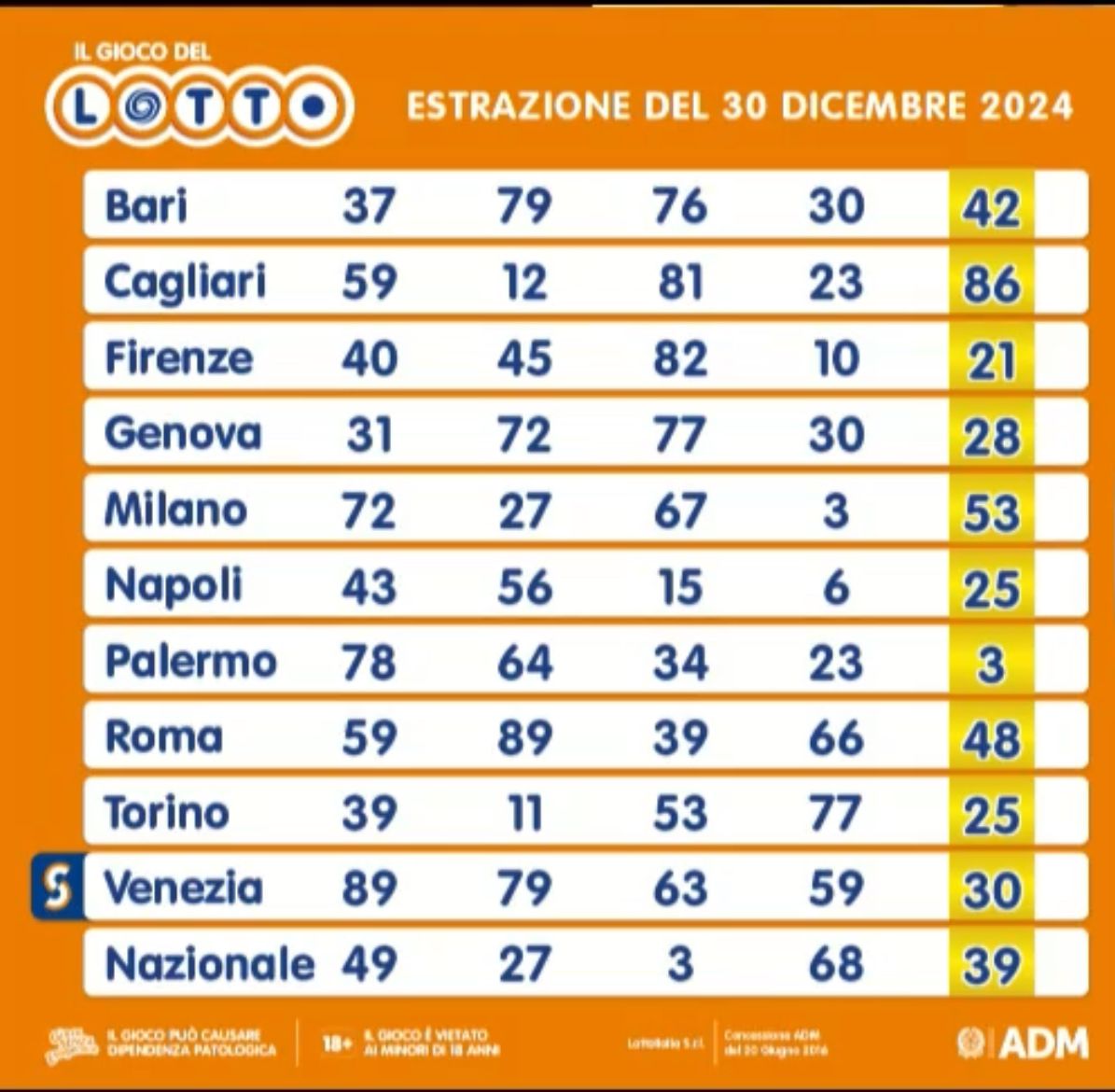 Estrazione del Lotto lunedì 30 dicembre