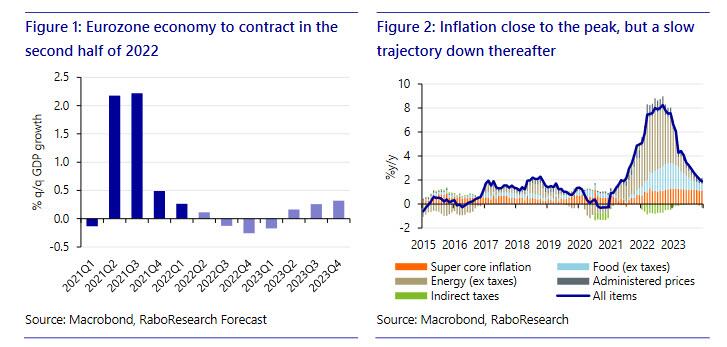 Trend di crescita economica e dell'inflazione nell'eurozona