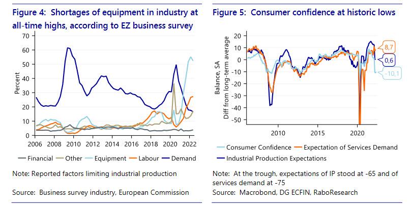 Trend di criticità nella componentistica industriale e dell'indice di fiducia dei consumatori