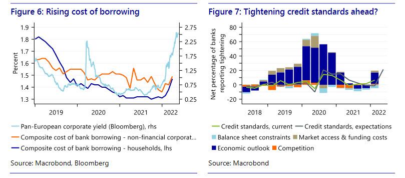 Andamento delle condizioni finanziarie e creditizie nel settore bancario dell'eurozona