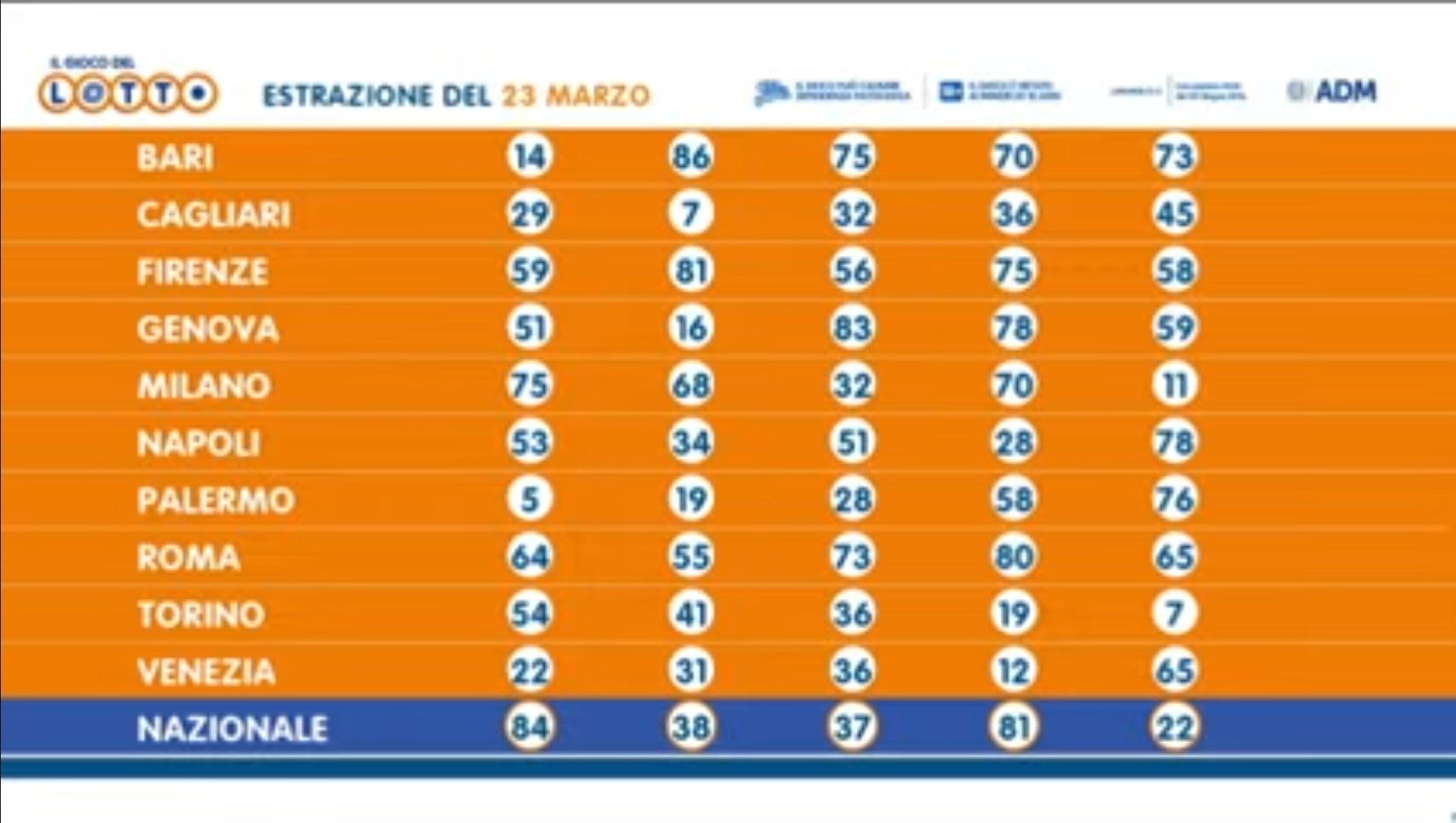 Le combinazioni del 23 marzo