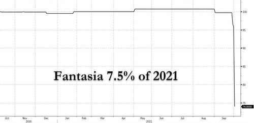 Andamento del bond maturity 2021 di Fantasia Real Estate