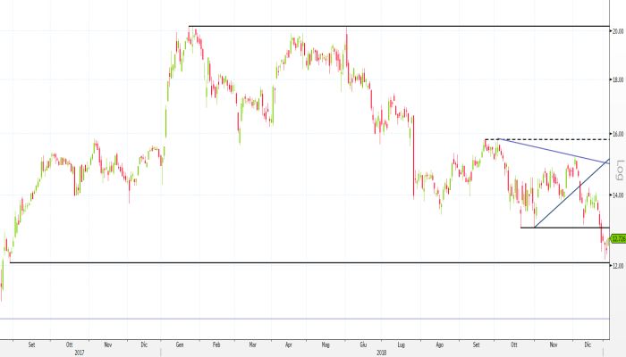 Fca borsa americana on sale