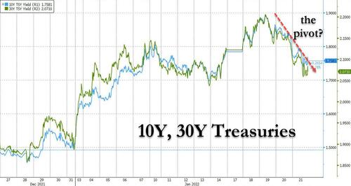 Andamento della curva Treasuries 10-30 anni