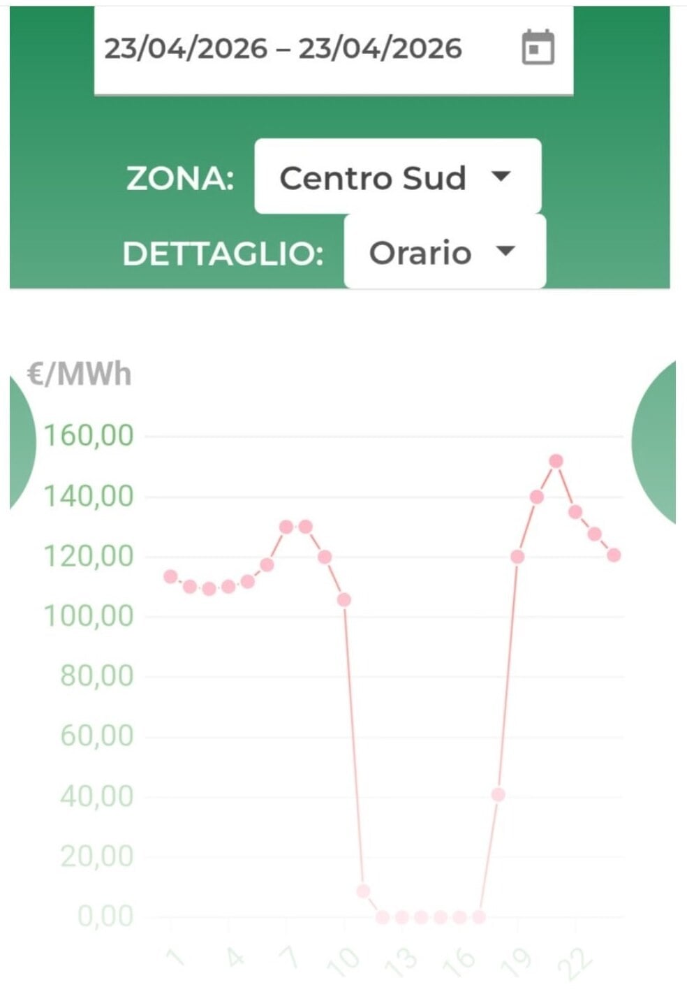 Prezzi energia 23 aprile 2026