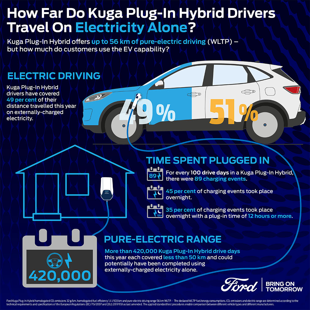 Ford Kuga PHEV